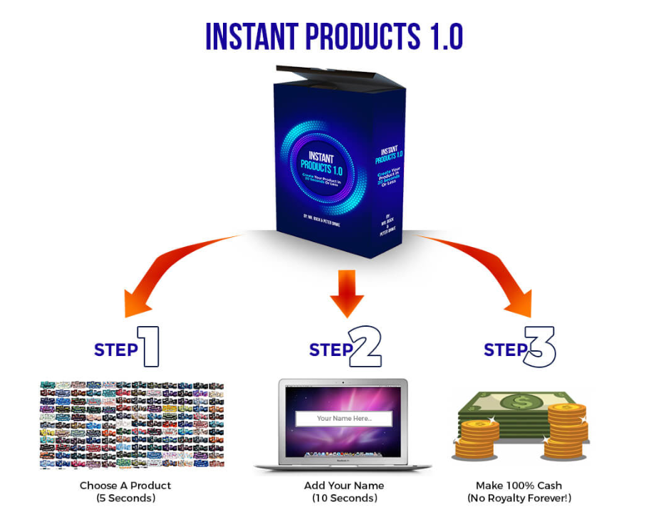 [GET] INSTANT PRODUCTS 1.0 – Launching 29 Sep 2020 Free Download